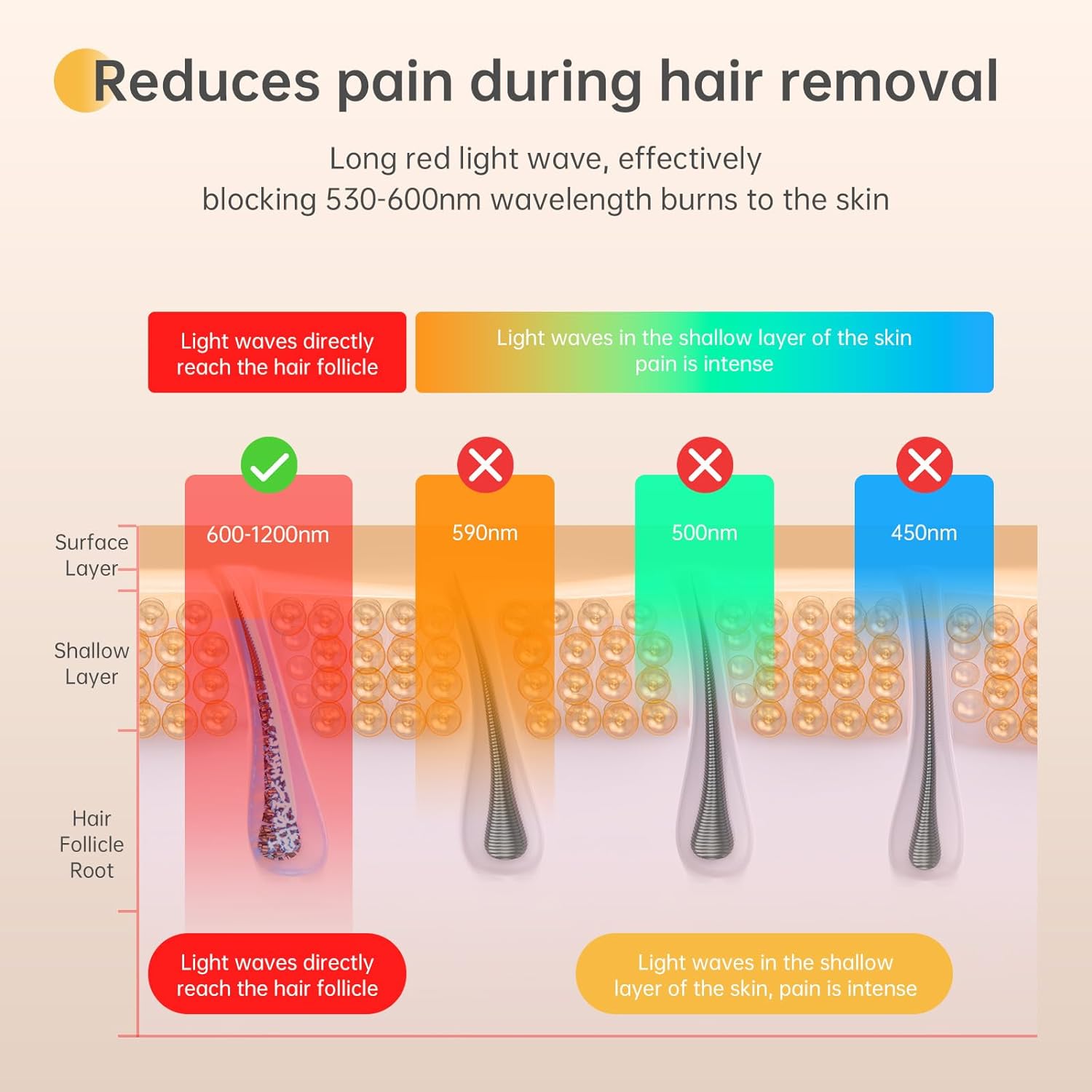 Aopvui Laser Hair Removal for Women, At Home Painless IPL Hair Removal with Red-Wave Light for Bikini Leg Facial Use High Energy IPL Hair Remover Device