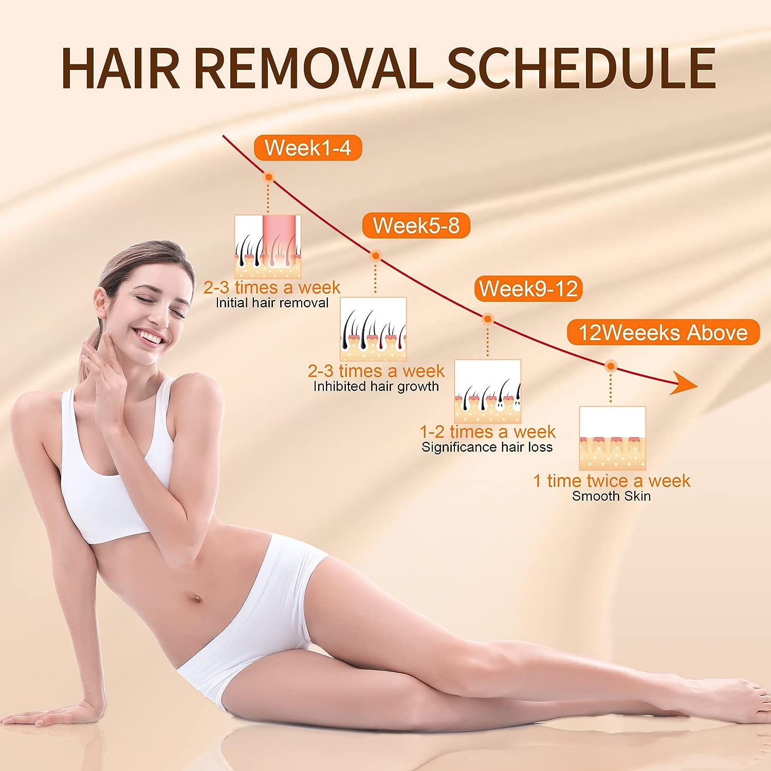 IPL Hair Removal for Women and Men, Laser Permanent Painless Hair Removal for Armpits, Bikini Line and Whole Body Use