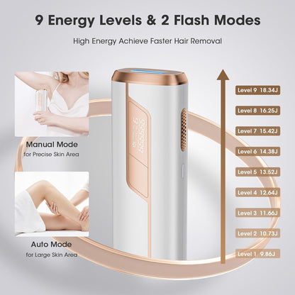 Laser Hair Removal for Women Permanent, IPL Hair Removal Device with Painless Ice Cooling, HR SC RA Functions, 9 Levels, 2 Modes, 999900 Flashes IPL Laser Hair Removal Kit with Shaver, Goggles